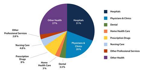 2024 Health System Predictions In Ten Charts Healthcare Food Drugs