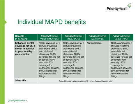 2024 Mapd Priority Health Info