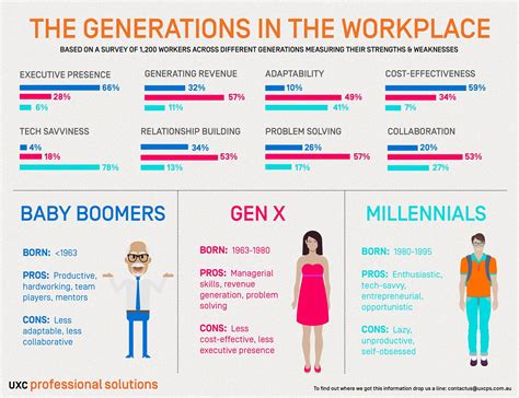 2024 Mental Health Trends New Study Gen Z Millennials More Redbox Rx