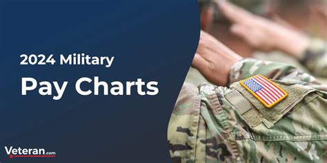 2024 Military Pay Charts Have Been Announced View 2024 Pay, 48% Off