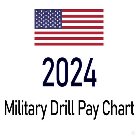 2024 Reserve And National Guard Drill Pay