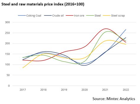 2024 Steel Industry Trends