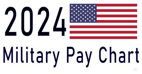 2024 Usmc Pay Scale