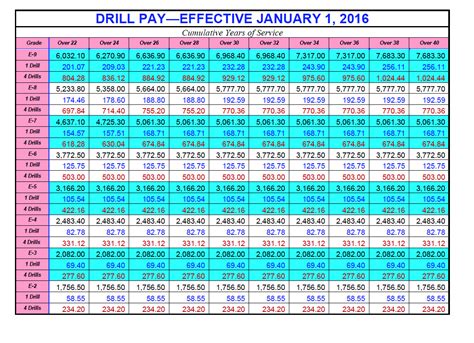 2025 Air Force Pay Calculator