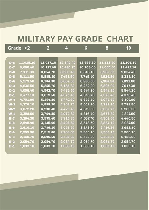 2025 Army Drill Pay Chart