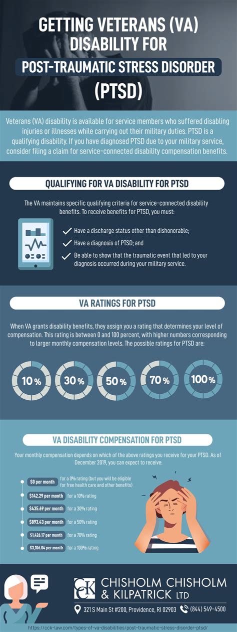 2025 Changes To Va Ptsd