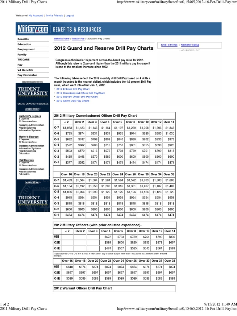 2025 Drill Pay Chart