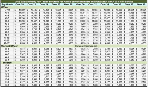 2025 Military Compensation Calculator