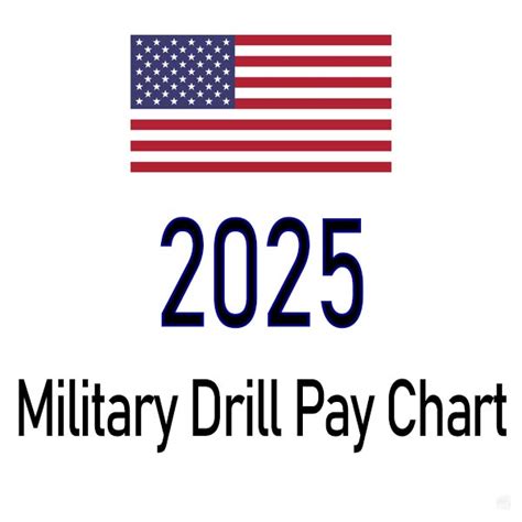 2025 Reserve Drill Pay Chart