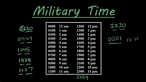 2100 Military Time