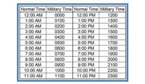 2200 Military Time