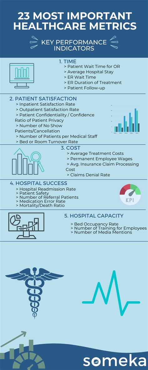 23 Most Used Healthcare Kpis Metrics Examples Templates Eroppa