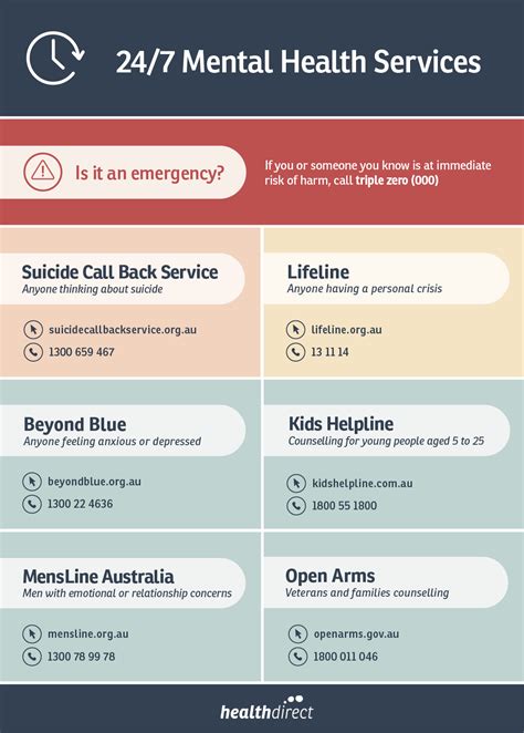 24 7 Emotional Support Helplines