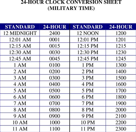 24 Hour Military Time Chart