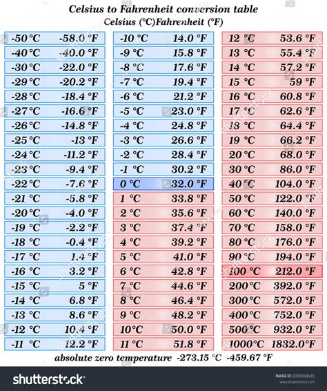 25 C To Fahrenheit