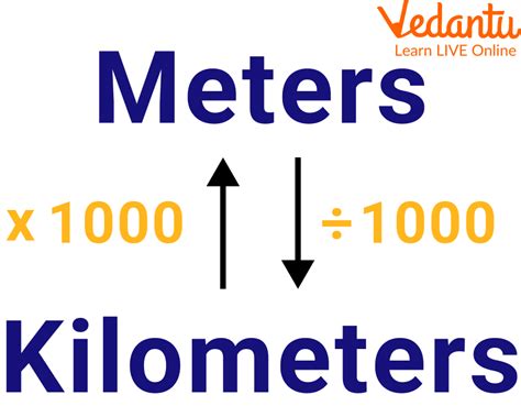 2500 M To Km