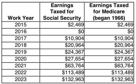 25M U S Air Force 2017 2021 Sr Cyber Security Engineer R Salary