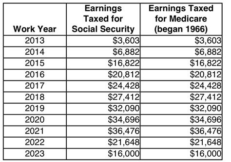 27M 2015 2022 Active Duty Military R Salary