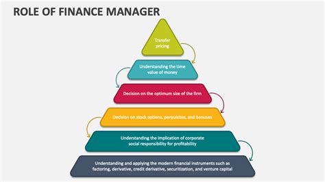 3 Roles Of Financial Manager