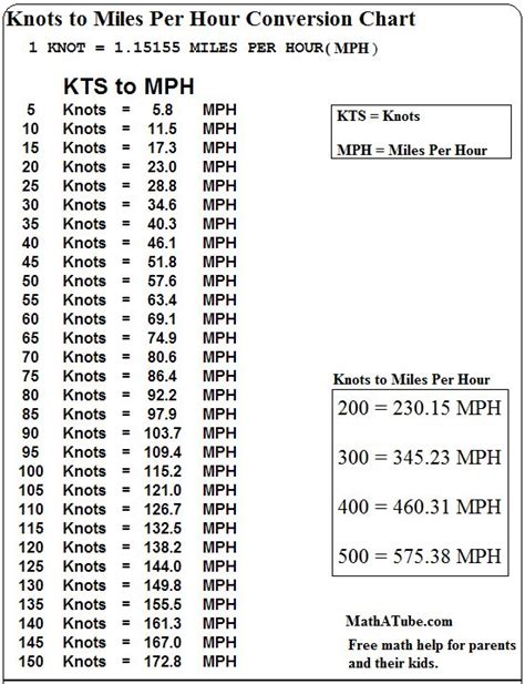 30 Kts To Mph