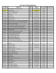 31B Mos Requirements