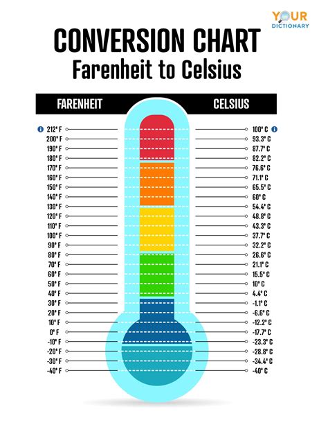 5 Ways 35C in F