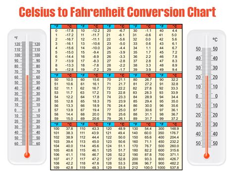 38C In Fahrenheit To Celsius