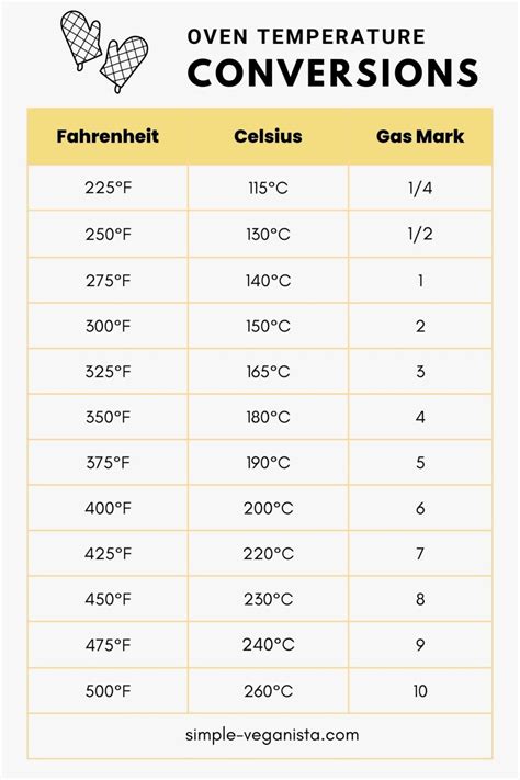 38c to Fahrenheit