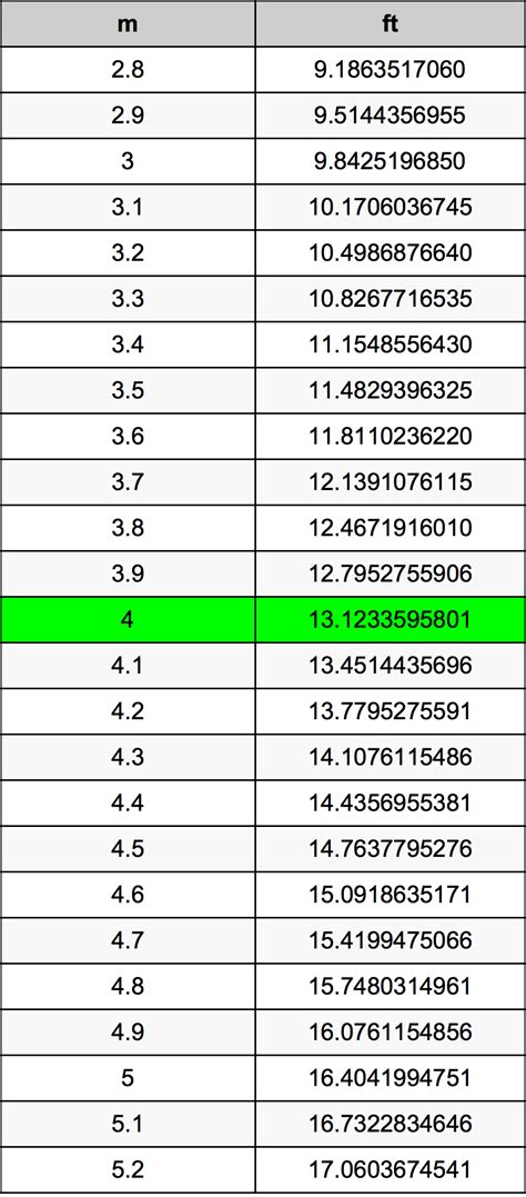 4 4 Meters To Feet
