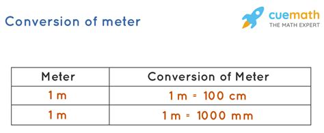 4 6 Meters To Cm