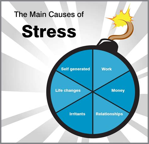 4 Causes Of Stress In Professional Fields And 5 Smart Ways Of Handling Them