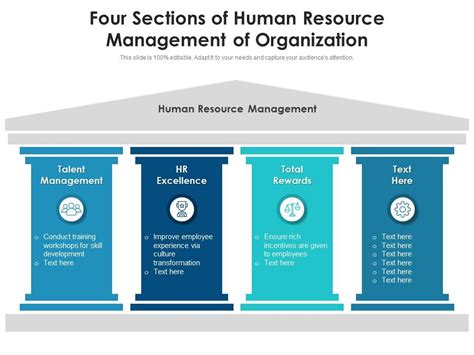 4 Facets Of Human Resource