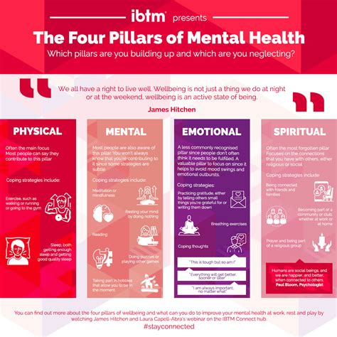 4 Pillars Of Mental Health