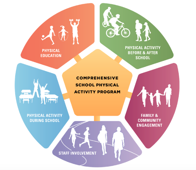 4 Population Health Strategies That Drive Improvement