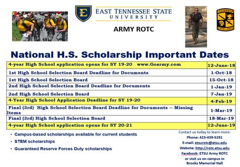 4 Year Army Rotc Scholarship