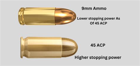 45 Caliber Vs 9mm Comparison