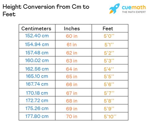 5 9 Feet In Cm