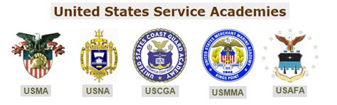 5 American Service Academies