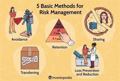 5 Basic Methods For Risk Management 2024