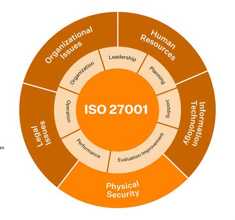 5 Benefits Of Iso 27001 Certification Sprinto