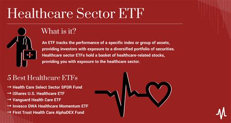 5 Best Healthcare Sector Etfs Marketbeat