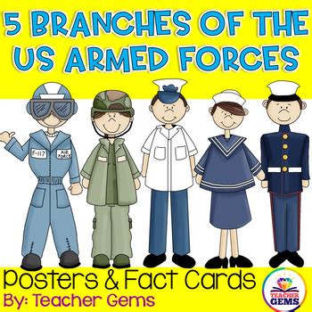 5 Branches Of Armed Forces