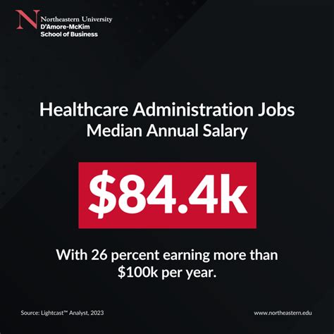 5 Careers In Healthcare Administration Northeastern University