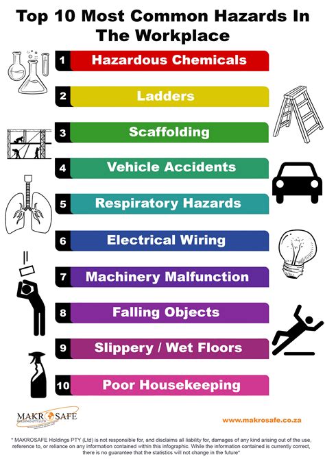 5 Common Safety Health Hazards In Manufacturing