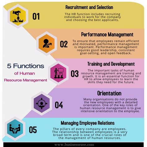 5 Facets Of Hr