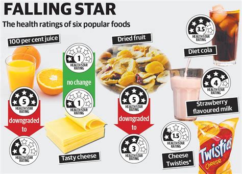 5 Health Star Rating Foods