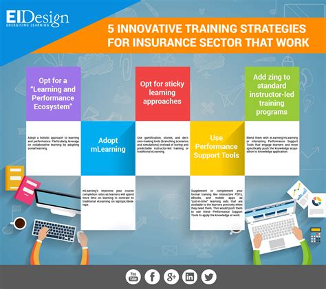 5 Innovative Training Strategies For Insurance Sector That Work E Learning Infographics