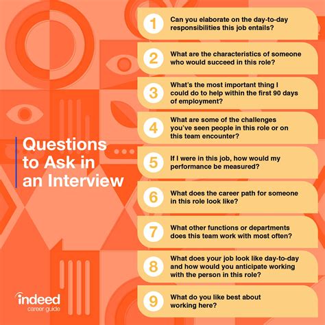 5 Interview Questions To Ask