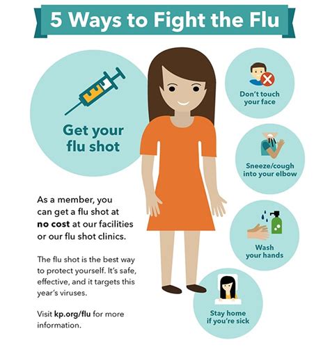 5 Key Reasons To Get Your Flu Shot This Season