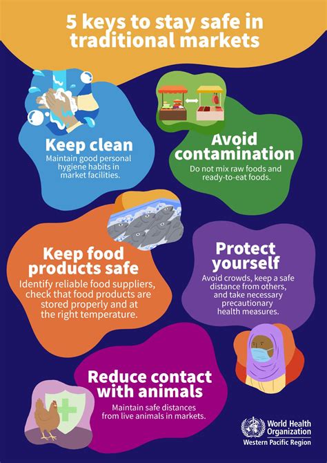 5 Keys To Stay Safe In Traditional Markets Poster